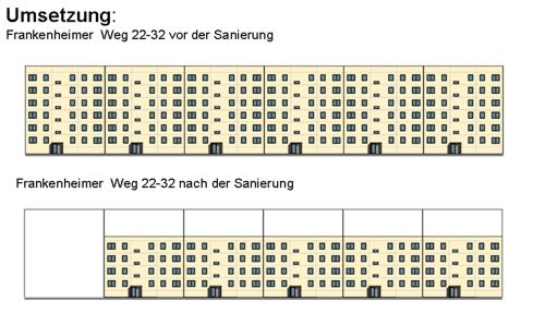 Umsetzung Bild